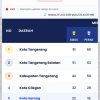 Perolehan Medali Popda XII Banten, Kota Tangerang Melesat Teratas