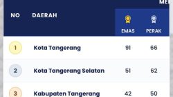 Perolehan Medali Popda XII Banten, Kota Tangerang Melesat Teratas