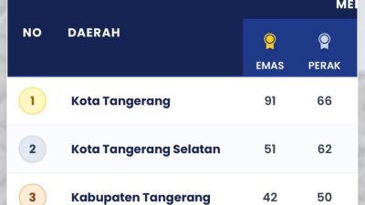 Perolehan Medali Popda XII Banten, Kota Tangerang Melesat Teratas