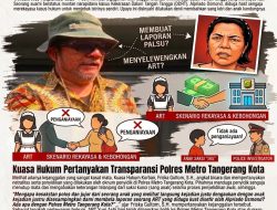 Balas Dendam Mantan Napi KDRT: Diduga Kriminalisasi Istri Sah Lewat Kesaksian Palsu ART, Kinerja Polres Metro Tangerang Kota Dipertanyakan